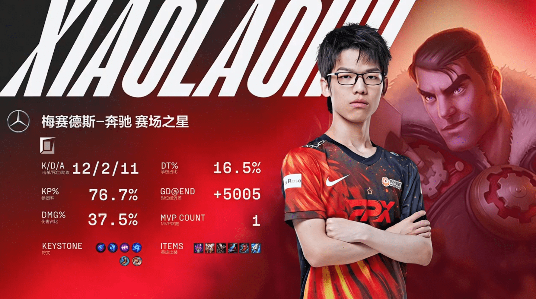 FPX爆冷LGD，Ming统治全场的简单介绍