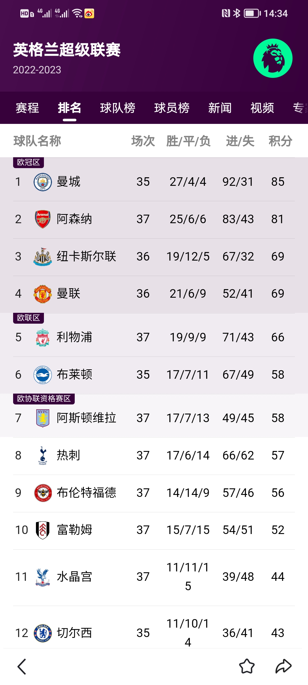 关于曼城取得胜利，提前锁定小组头名的信息