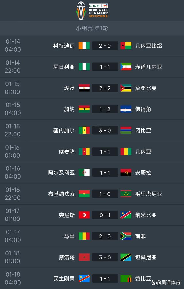 喀麦隆队在非洲国家杯中晋级半决赛